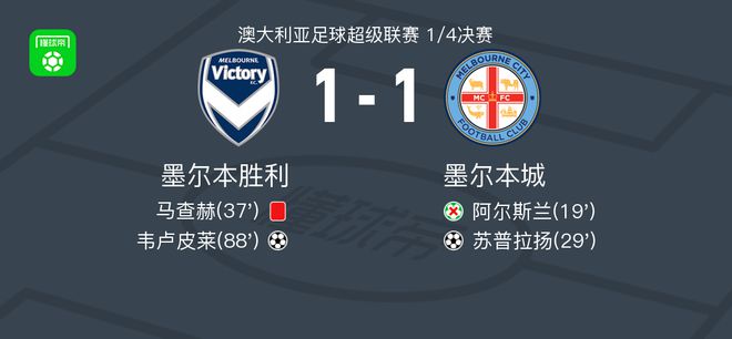 比赛数据